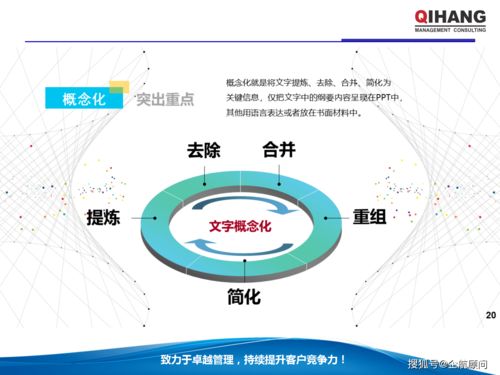 PPT与Excel在企业管理中的综合运用