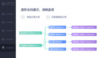 亿信元数据管理系统EspowerMeta 企业数据治理的核心引擎