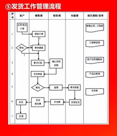 干货分享 全套公司管理流程图与可修改Word模板