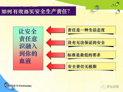 企业管理人员安全生产责任制核心要点与落地方法