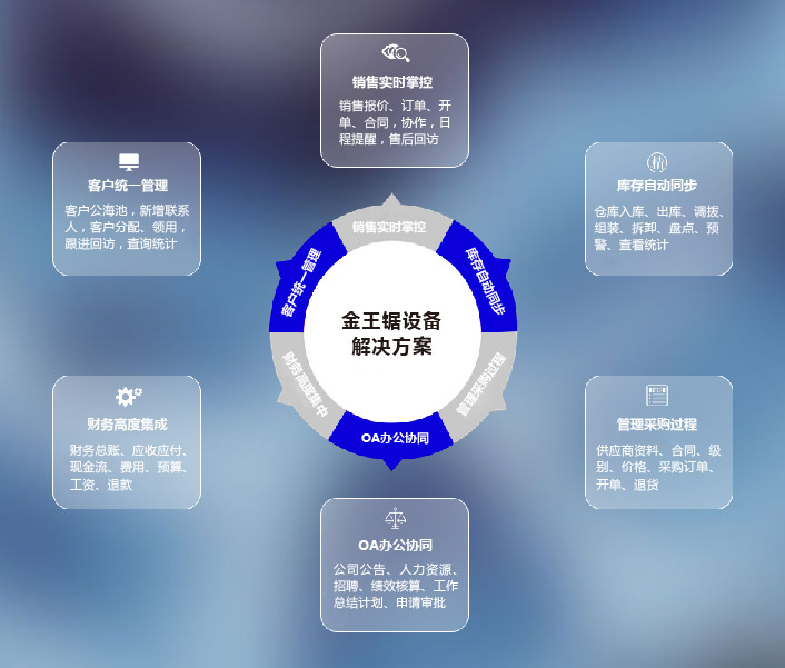 广州金王锯设备签约恒视软件IT专业版，开启企业管理数字化新篇章